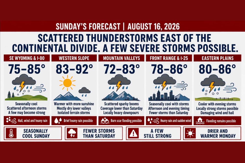 Scattered Severe Storms Bring Damaging Wind, Hail, and Heavy Rain to Eastern Colorado and Southeast Wyoming Sunday Afternoon Into Evening